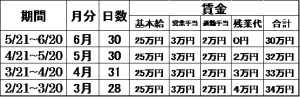賃金支払状況