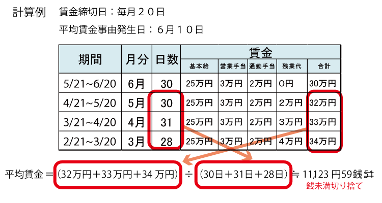 ５分で理解 減給の懲戒処分の限界 社長のための労働問題ブログ