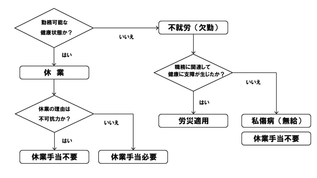 新型コロナウイルスに感染した社員が休む場合，休業手当を支払う必要があるか？ | 労働問題.com