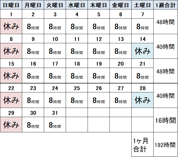 その他毎月の休日数は勤務表により