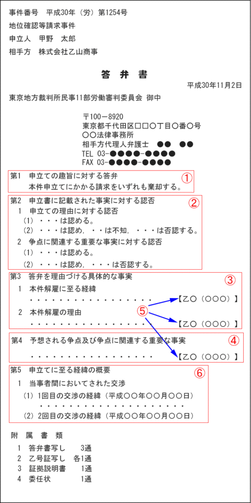 第4 コレクション 関連事実 重要な関連事実 その他の事情 答弁書