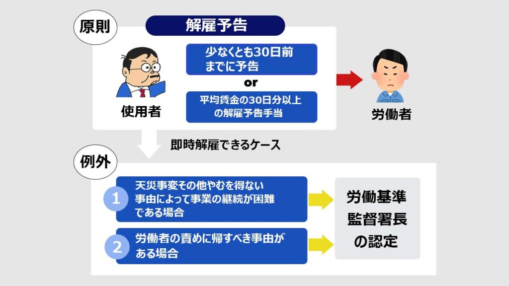 販売 日雇い その他手当