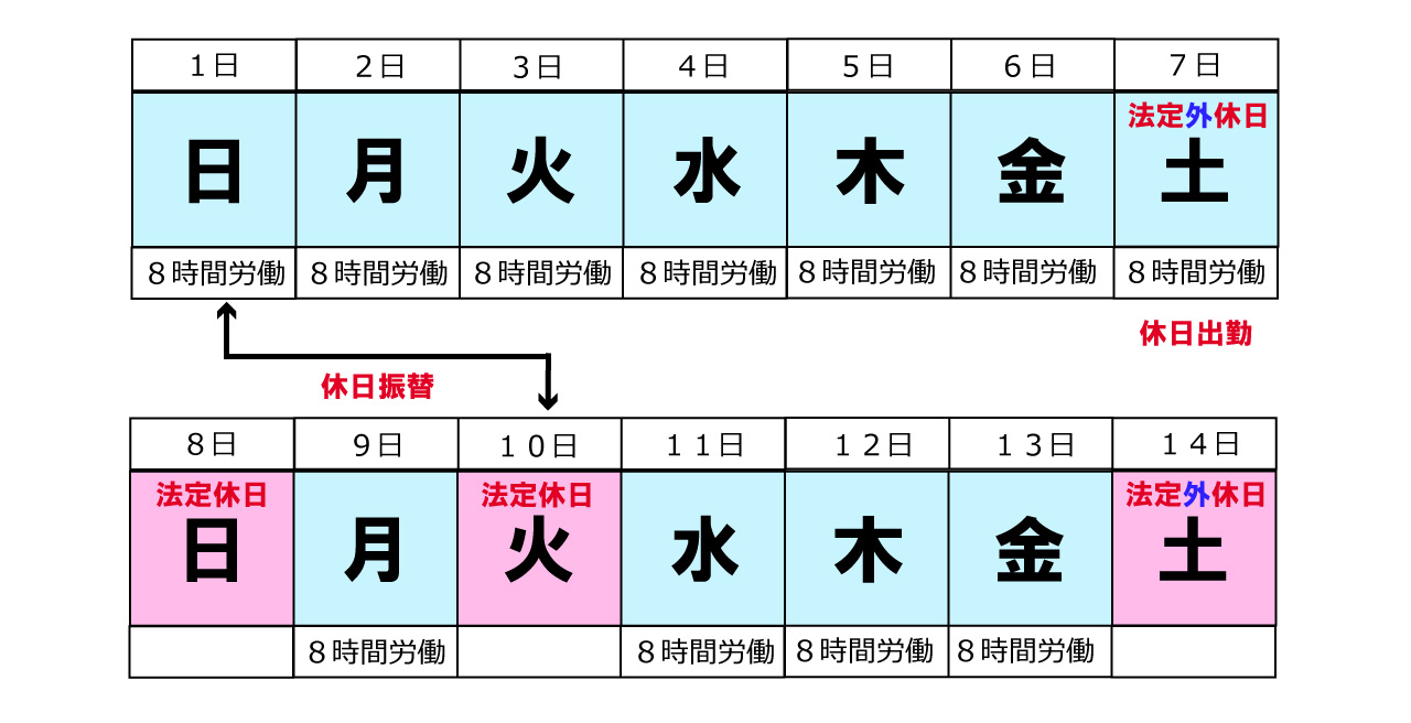 休日 その他の場合 販売