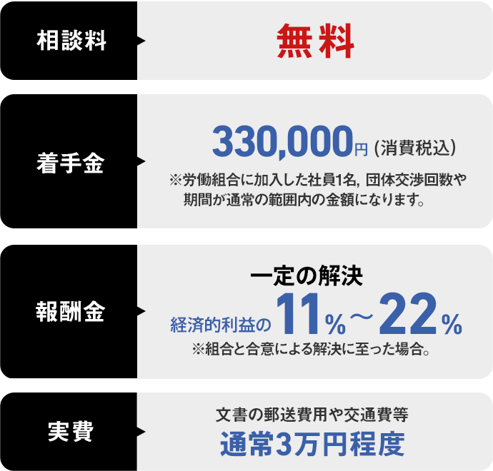 知っておきたい団体交渉の注意事項 | 労働問題.com