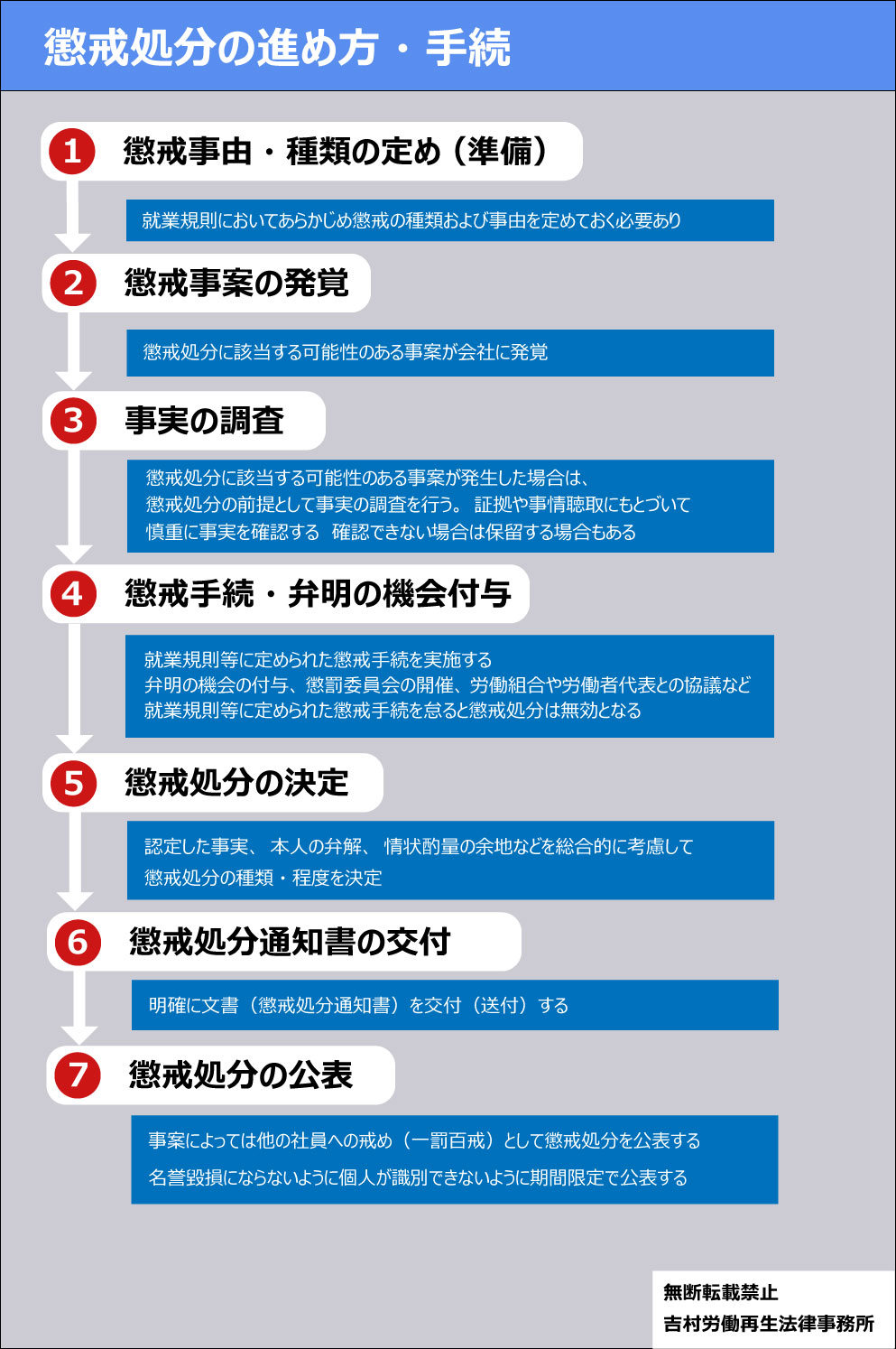 会社による懲戒処分の対応（まとめ） | 労働問題.com