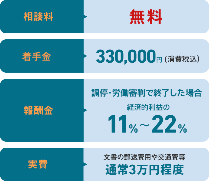 第4 コレクション 関連事実 重要な関連事実 その他の事情 答弁書